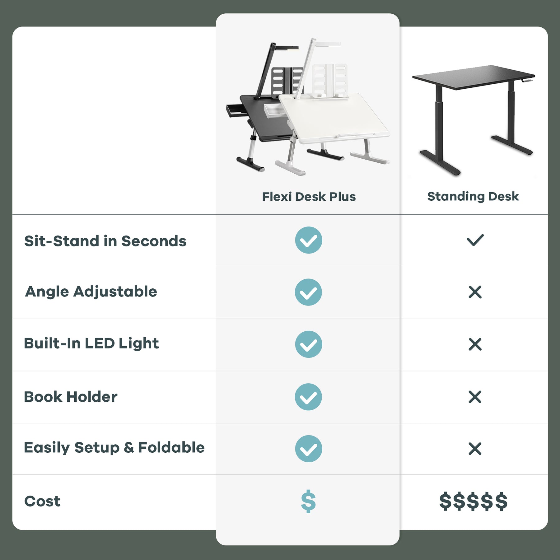 Flexi Desk Plus